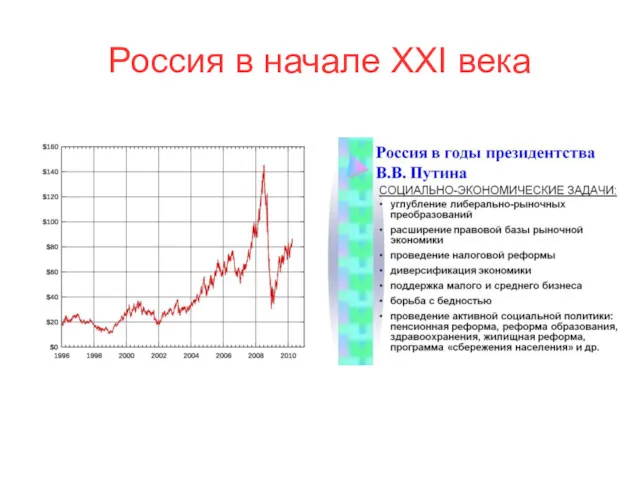 Россия в начале XXI века