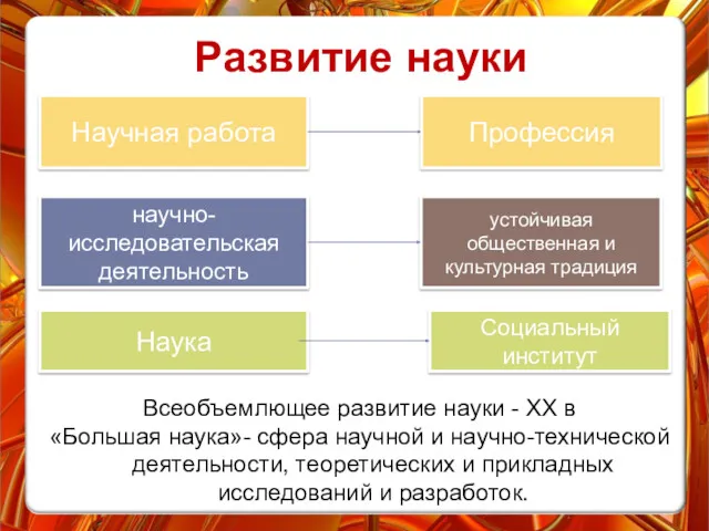 Развитие науки Всеобъемлющее развитие науки - ХХ в «Большая наука»-