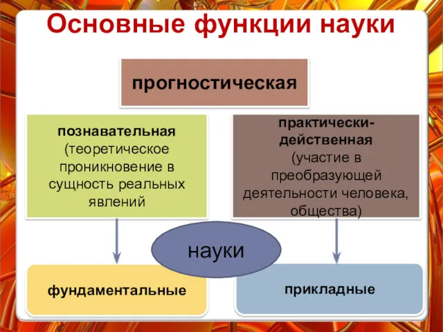 Основные функции науки познавательная (теоретическое проникновение в сущность peальных явлений