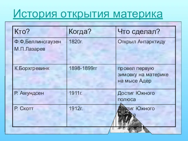 История открытия материка Прослушав информацию об открытии материка, заполнить таблицу: