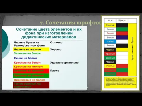 7. Сочетания шрифтов Лекция №2. Шрифты