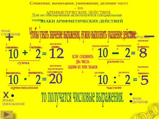 ОгО Сложение, вычитание, умножение, деление чисел – это АРИФМЕТИЧЕСКИЕ ДЕЙСТВИЯ.