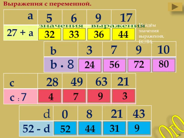 Выражения с переменной. а 27 + а 5 6 9