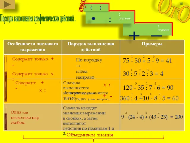 Порядок выполнения арифметических действий . • : Содержит только +