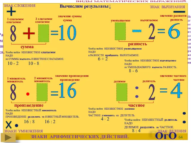 ОгО Подготовительные упражнения. Разминка. : . ЗНАКИ АРИФМЕТИЧЕСКИХ ДЕЙСТВИЙ. ЗНАК