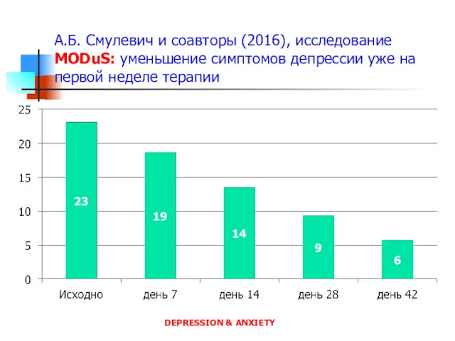 А.Б. Смулевич и соавторы (2016), исследование MODuS: уменьшение симптомов депрессии