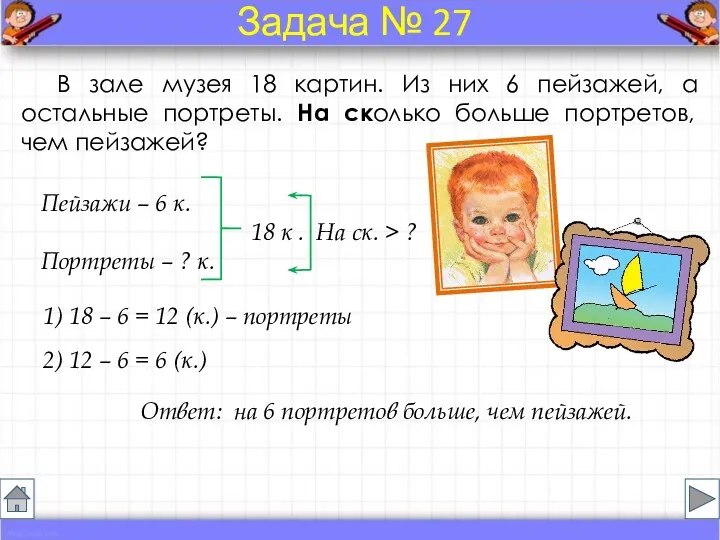 В зале музея 18 картин. Из них 6 пейзажей, а