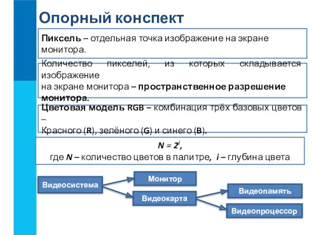 Пиксель – отдельная точка изображение на экране монитора. Видеосистема Монитор