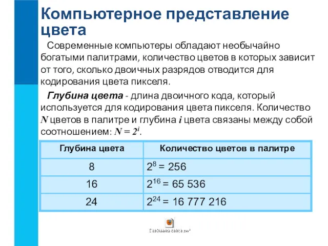 Компьютерное представление цвета Современные компьютеры обладают необычайно богатыми палитрами, количество