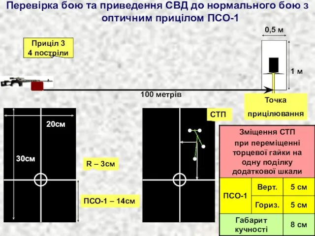 Перевірка бою та приведення СВД до нормального бою з оптичним