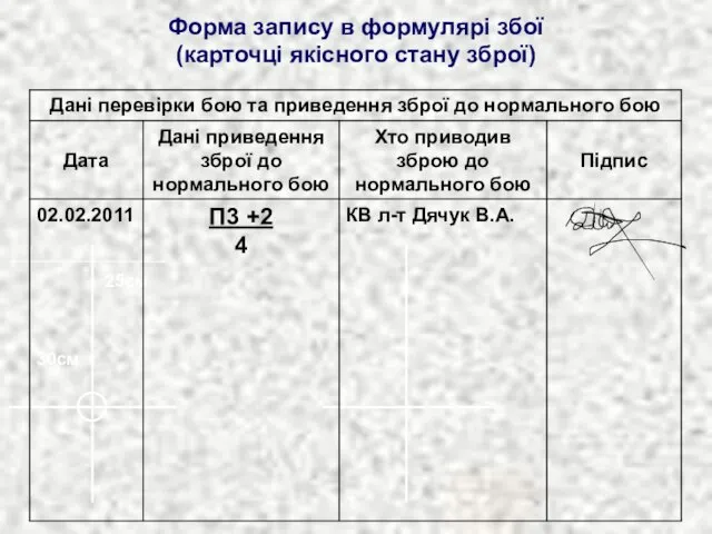 Форма запису в формулярі збої (карточці якісного стану зброї) 30см 25см