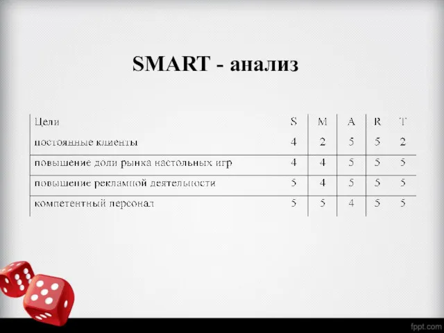 SMART - анализ