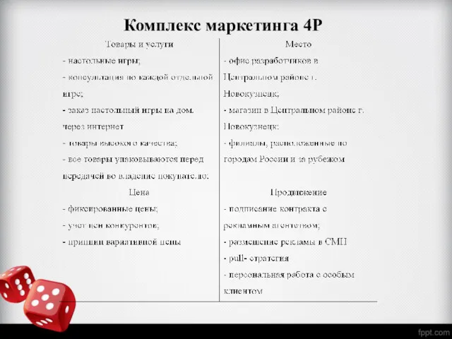 Комплекс маркетинга 4P