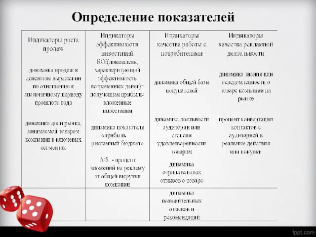 Определение показателей