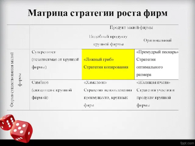 Матрица стратегии роста фирм