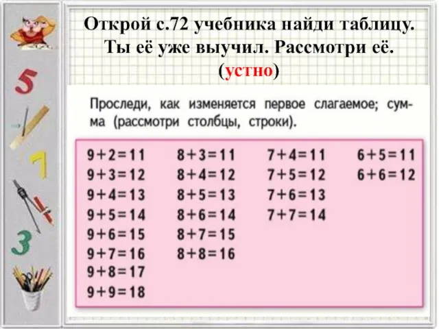 Открой с.72 учебника найди таблицу. Ты её уже выучил. Рассмотри её. (устно)