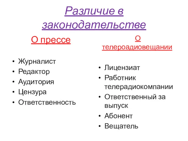 Различие в законодательстве О прессе Журналист Редактор Аудитория Цензура Ответственность