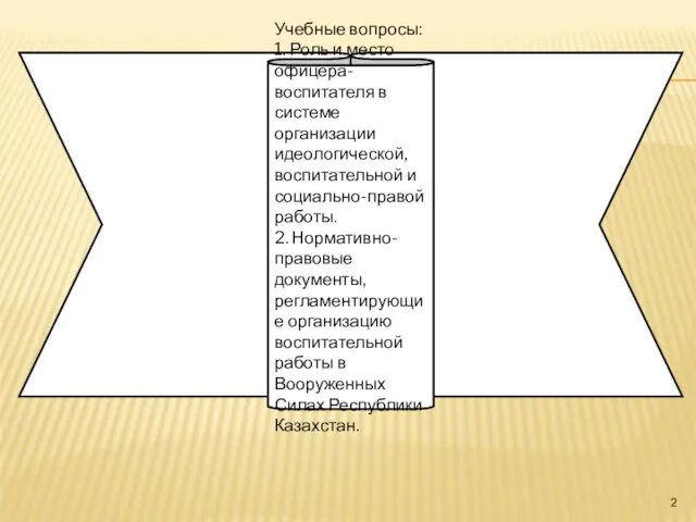 Учебные вопросы: 1. Роль и место офицера-воспитателя в системе организации