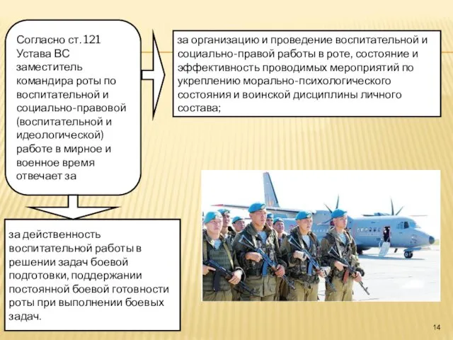 Согласно ст. 121 Устава ВС заместитель командира роты по воспитательной