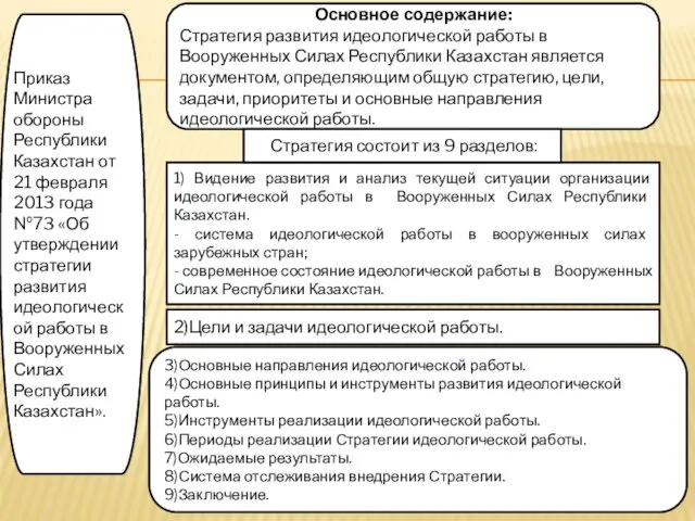 Приказ Министра обороны Республики Казахстан от 21 февраля 2013 года