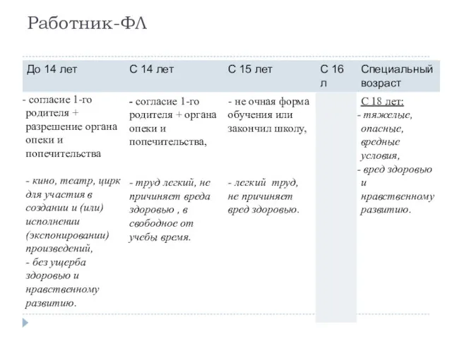 Работник-ФЛ