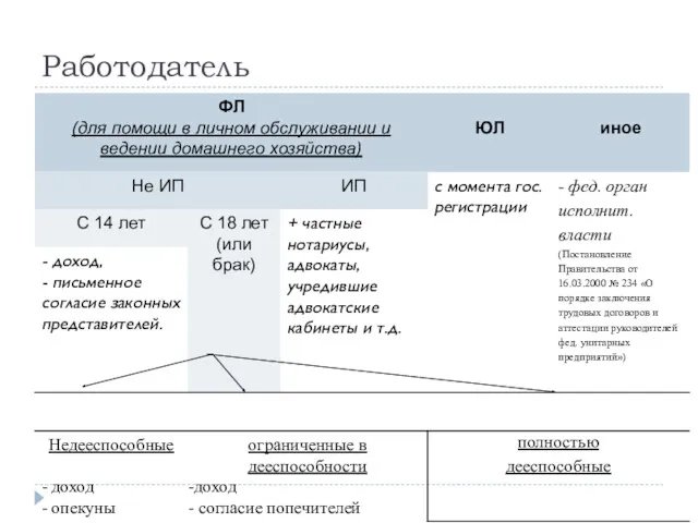 Работодатель