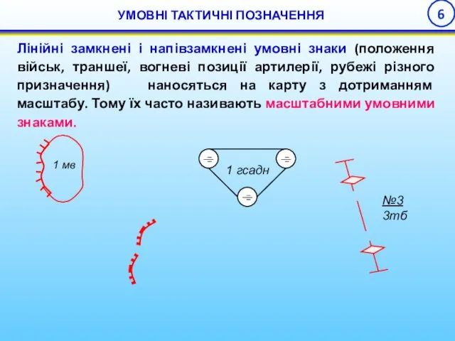 Лінійні замкнені і напівзамкнені умовні знаки (положення військ, траншеї, вогневі