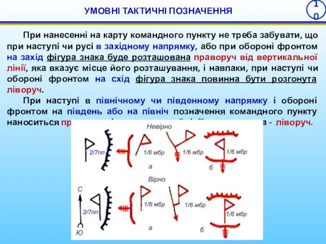 При нанесенні на карту командного пункту не треба забувати, що