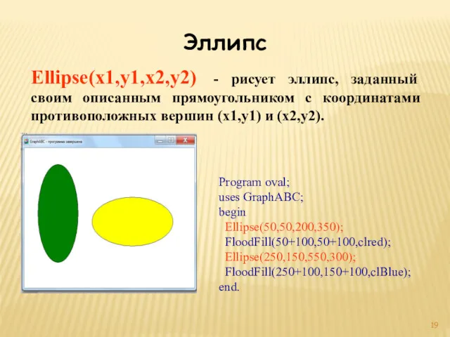 Эллипс Ellipse(x1,y1,x2,y2) - рисует эллипс, заданный своим описанным прямоугольником с