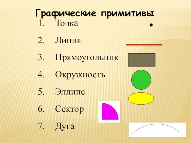 Графические примитивы Точка Линия Прямоугольник Окружность Эллипс Сектор Дуга