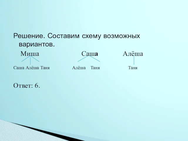 Решение. Составим схему возможных вариантов. Миша Саша Алёша Саша Алёша Таня Алёша Таня Таня Ответ: 6.