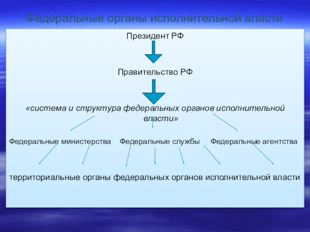 Федеральные органы исполнительной власти Президент РФ Правительство РФ «система и