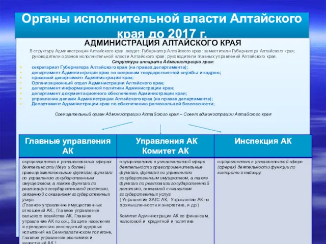 Органы исполнительной власти Алтайского края до 2017 г. АДМИНИСТРАЦИЯ АЛТАЙСКОГО