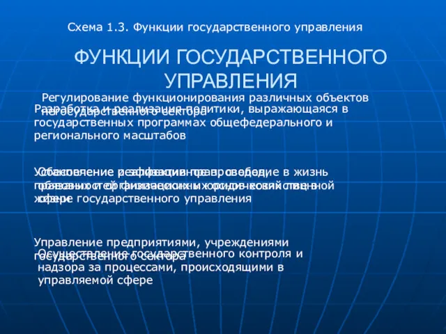 ФУНКЦИИ ГОСУДАРСТВЕННОГО УПРАВЛЕНИЯ Разработка и реализация политики, выражающаяся в государственных программах общефедерального и