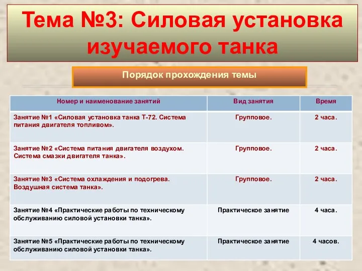 Тема №3: Силовая установка изучаемого танка Порядок прохождения темы