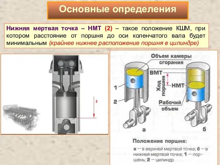 Нижняя мертвая точка – НМТ (2) – такое положение КШМ,