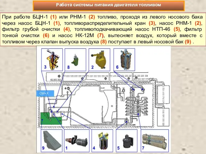 При работе БЦН-1 (1) или РНМ-1 (2) топливо, проходя из