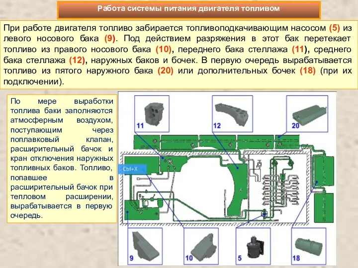 При работе двигателя топливо забирается топливоподкачивающим насосом (5) из левого