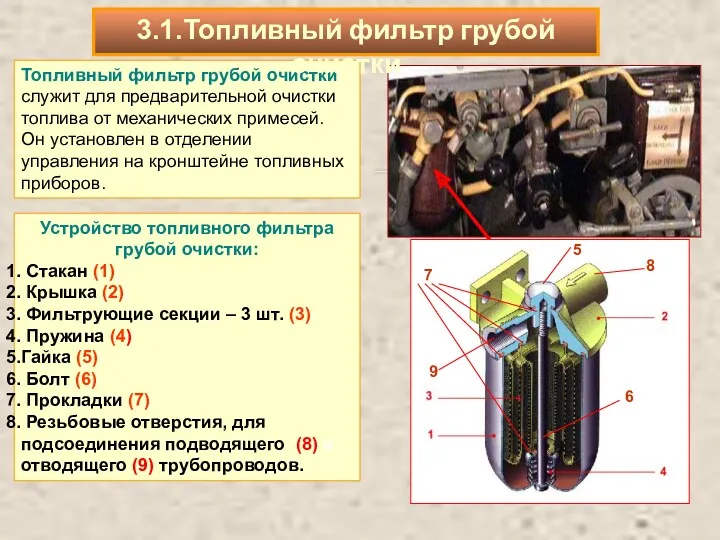 Устройство топливного фильтра грубой очистки: Стакан (1); Крышка (2); Фильтрующие