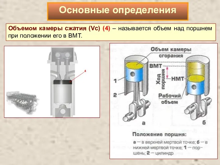 Объемом камеры сжатия (Vс) (4) – называется объем над поршнем