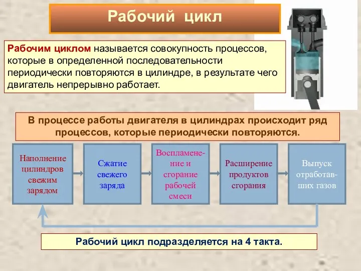 В процессе работы двигателя в цилиндрах происходит ряд процессов, которые