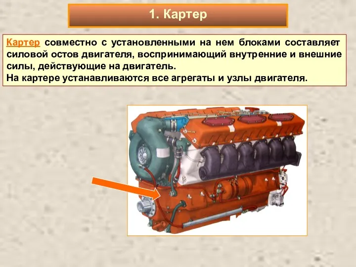 Картер совместно с установленными на нем блоками составляет силовой остов