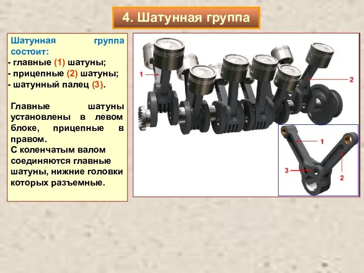 Шатунная группа состоит: главные (1) шатуны; прицепные (2) шатуны; шатунный