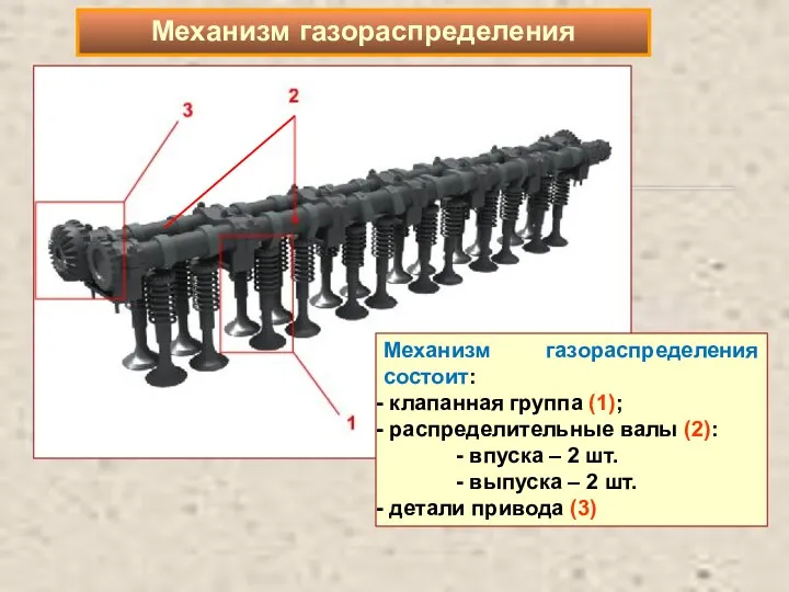 Механизм газораспределения Механизм газораспределения состоит: клапанная группа (1); распределительные валы