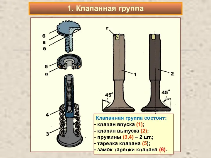 Клапанная группа состоит: клапан впуска (1); клапан выпуска (2); пружины