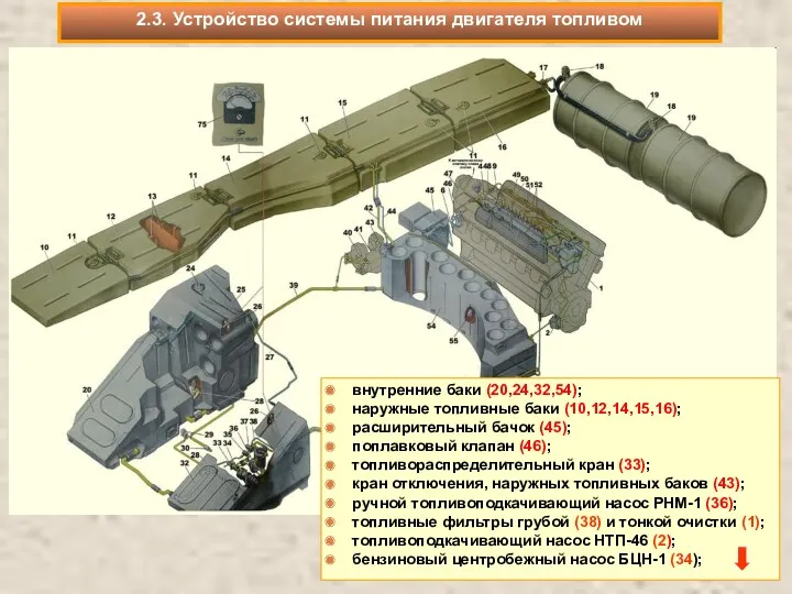 2.3. Устройство системы питания двигателя топливом внутренние баки (20,24,32,54); наружные