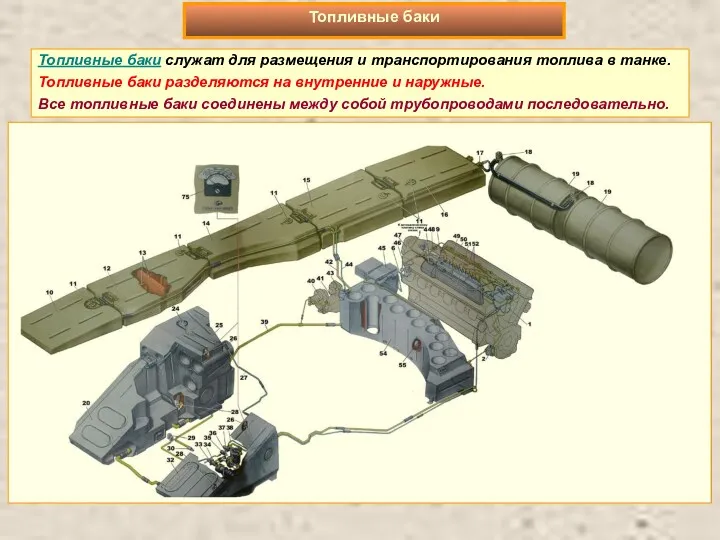 Топливные баки служат для размещения и транспортирования топлива в танке.