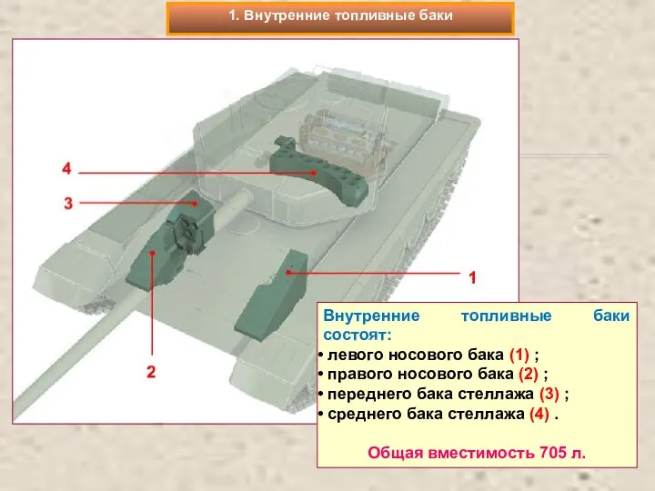 1. Внутренние топливные баки Внутренние топливные баки состоят: левого носового