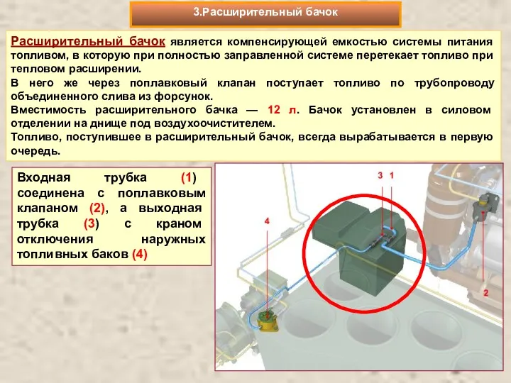 Расширительный бачок является компенсирующей емкостью системы питания топливом, в которую