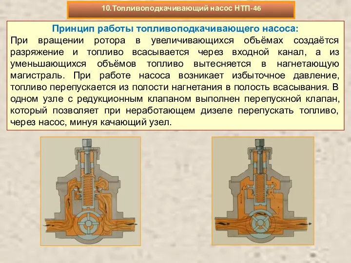Принцип работы топливоподкачивающего насоса: При вращении ротора в увеличивающихся объёмах